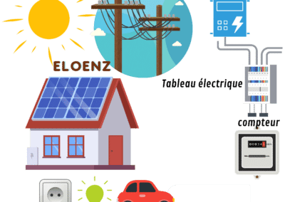 Des panneaux solaires photovoltaïques pour votre maison